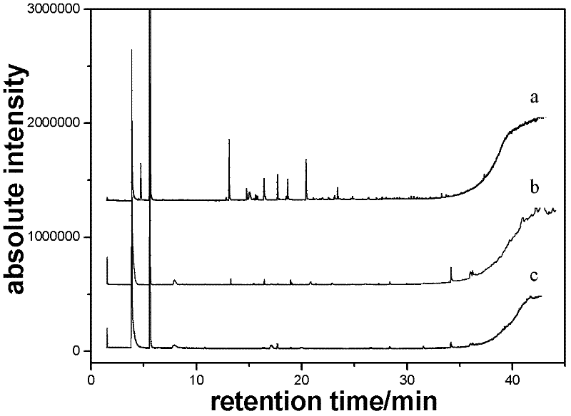 Modified anion exchange resin with double long carbon chains and preparation method and application thereof