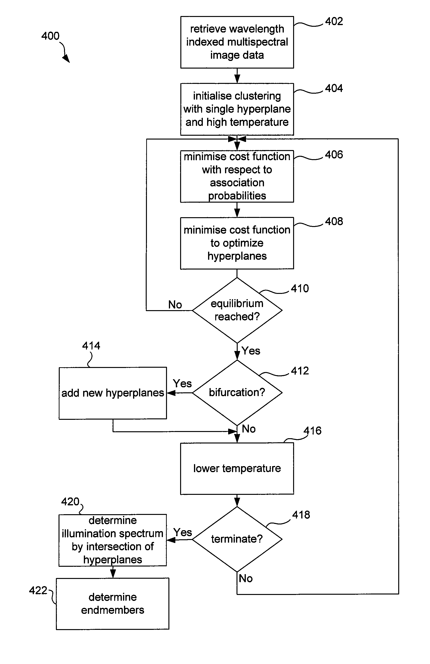 Decomposing hyperspectral or multispectral image data