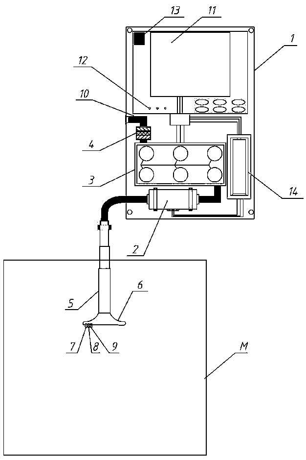 Gas analyzer used for detecting pungent odor components of rubber asphalt and method for using gas analyzer to detect pungent odor components of rubber asphalt