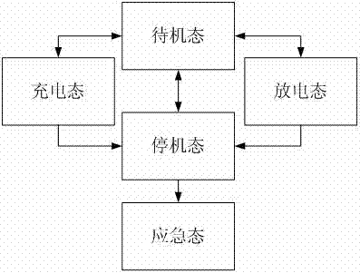 Emergency traction system applied to urban mass transit