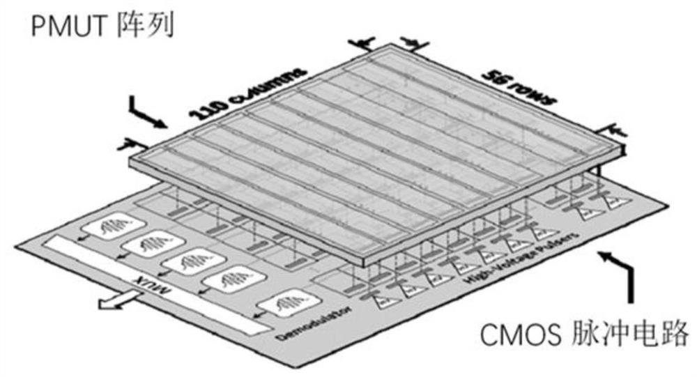 SOC PMUT suitable for high-density system integration, array chip and manufacturing method