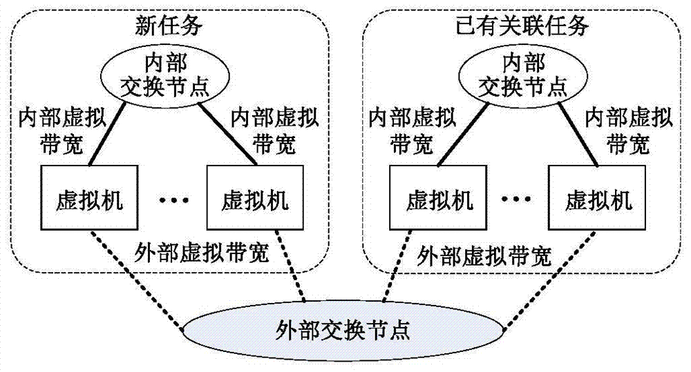 A multi-tenant cloud platform task scheduling method supporting bandwidth guarantee