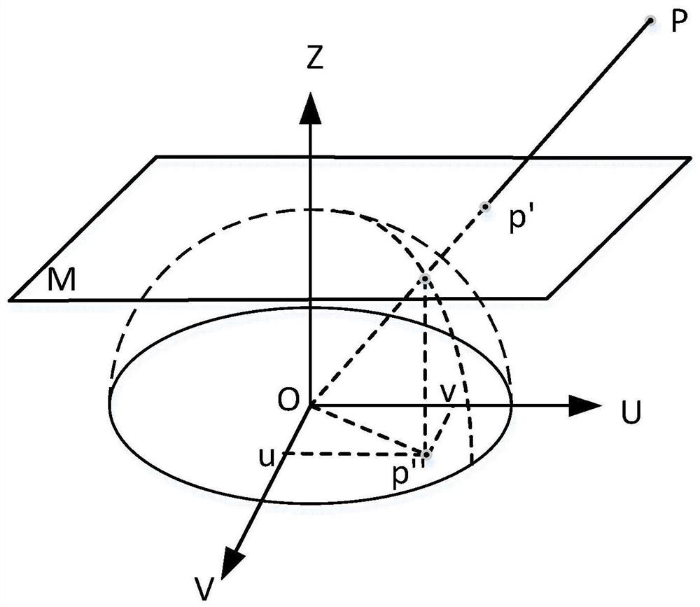 Image orthorectification method for fisheye camera