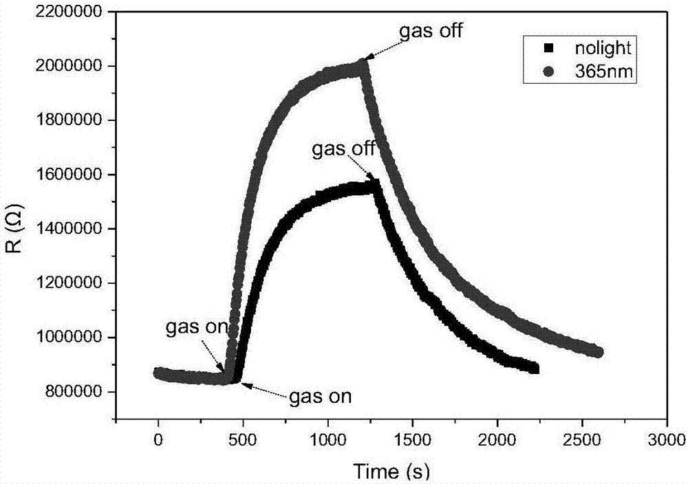 Self-driven optical excitation gas sensor