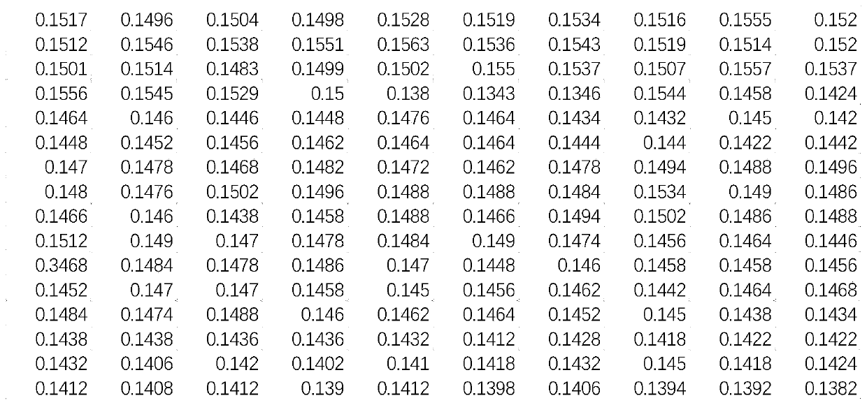 A Weighted Fusion Motor Rotor Fault Diagnosis Method Based on DS Evidence Theory