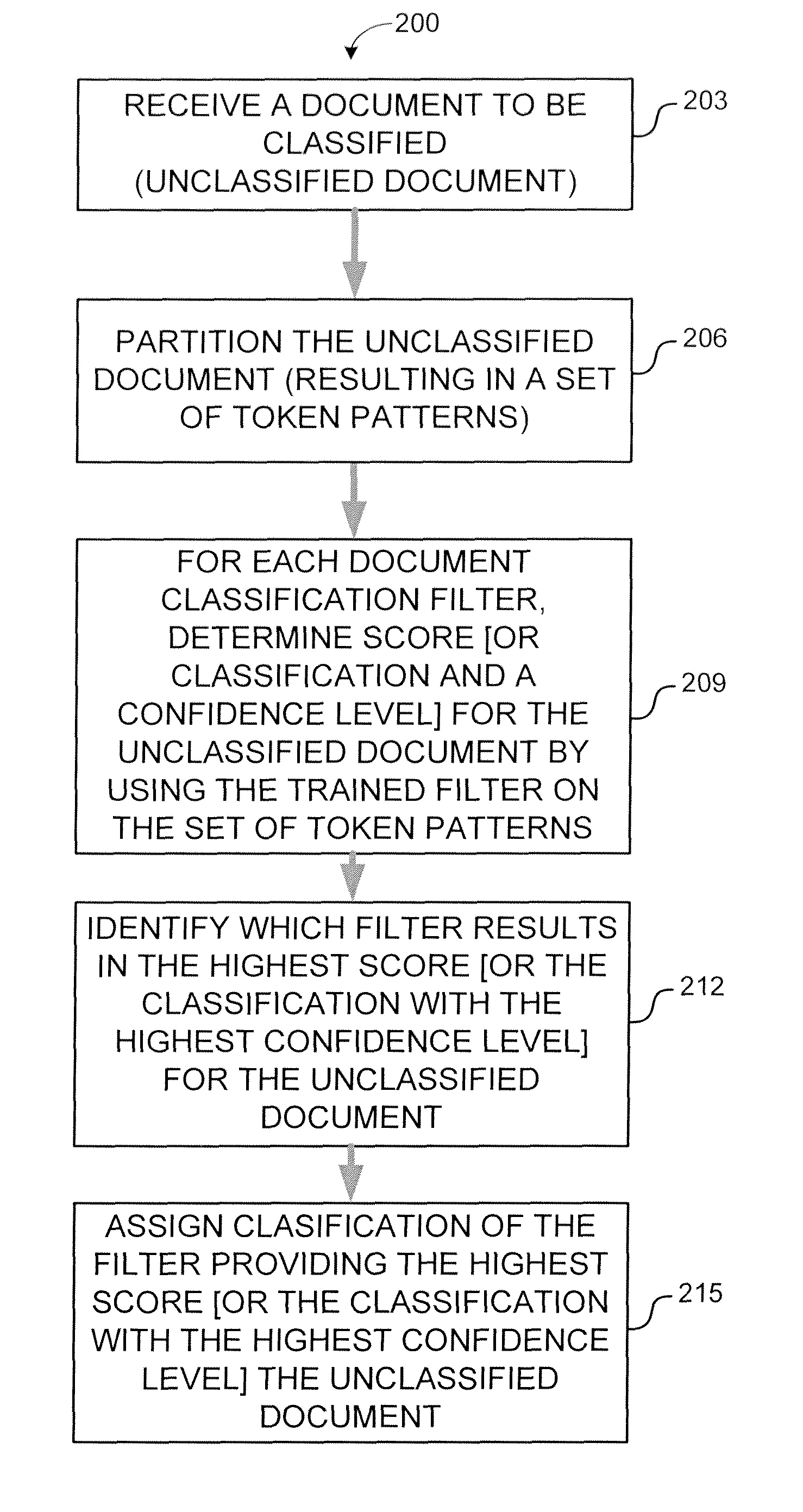 System and method for classifying documents