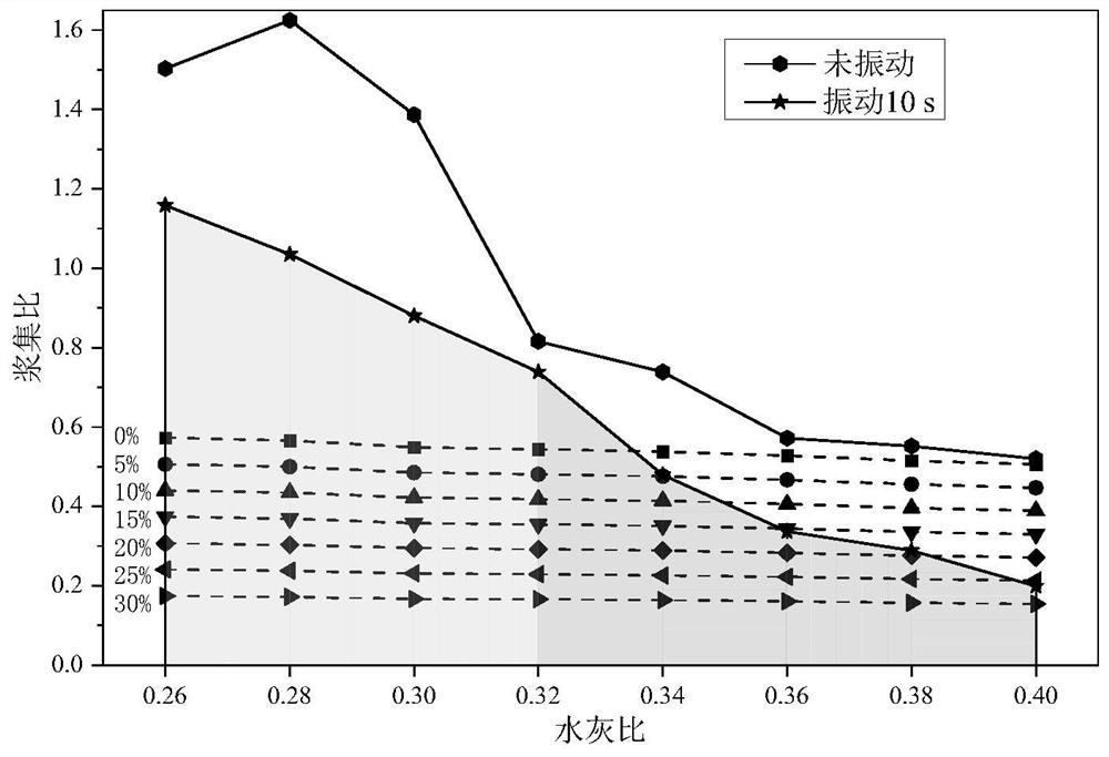 Pervious concrete proportion design method based on cement mortar density and wrapping performance