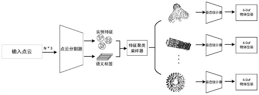 Depth 6D pose estimation network model and workpiece pose estimation method