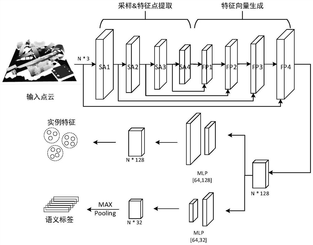 Depth 6D pose estimation network model and workpiece pose estimation method