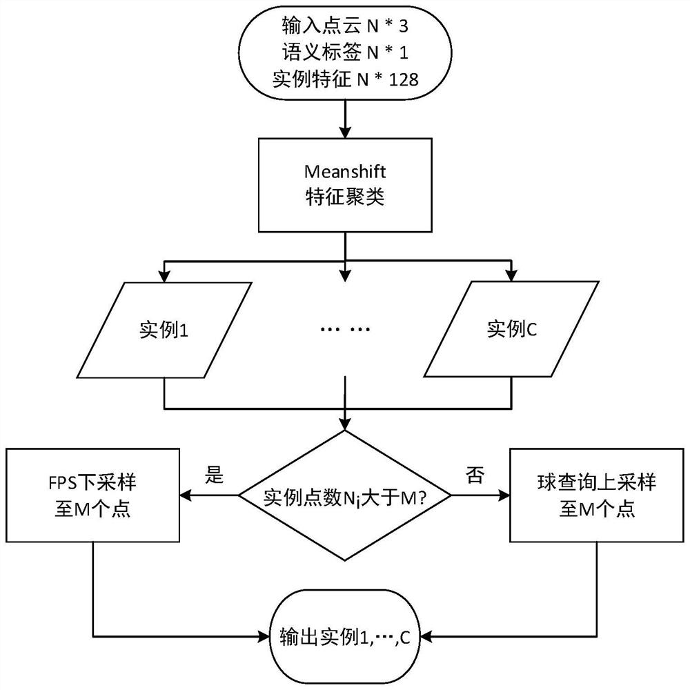 Depth 6D pose estimation network model and workpiece pose estimation method