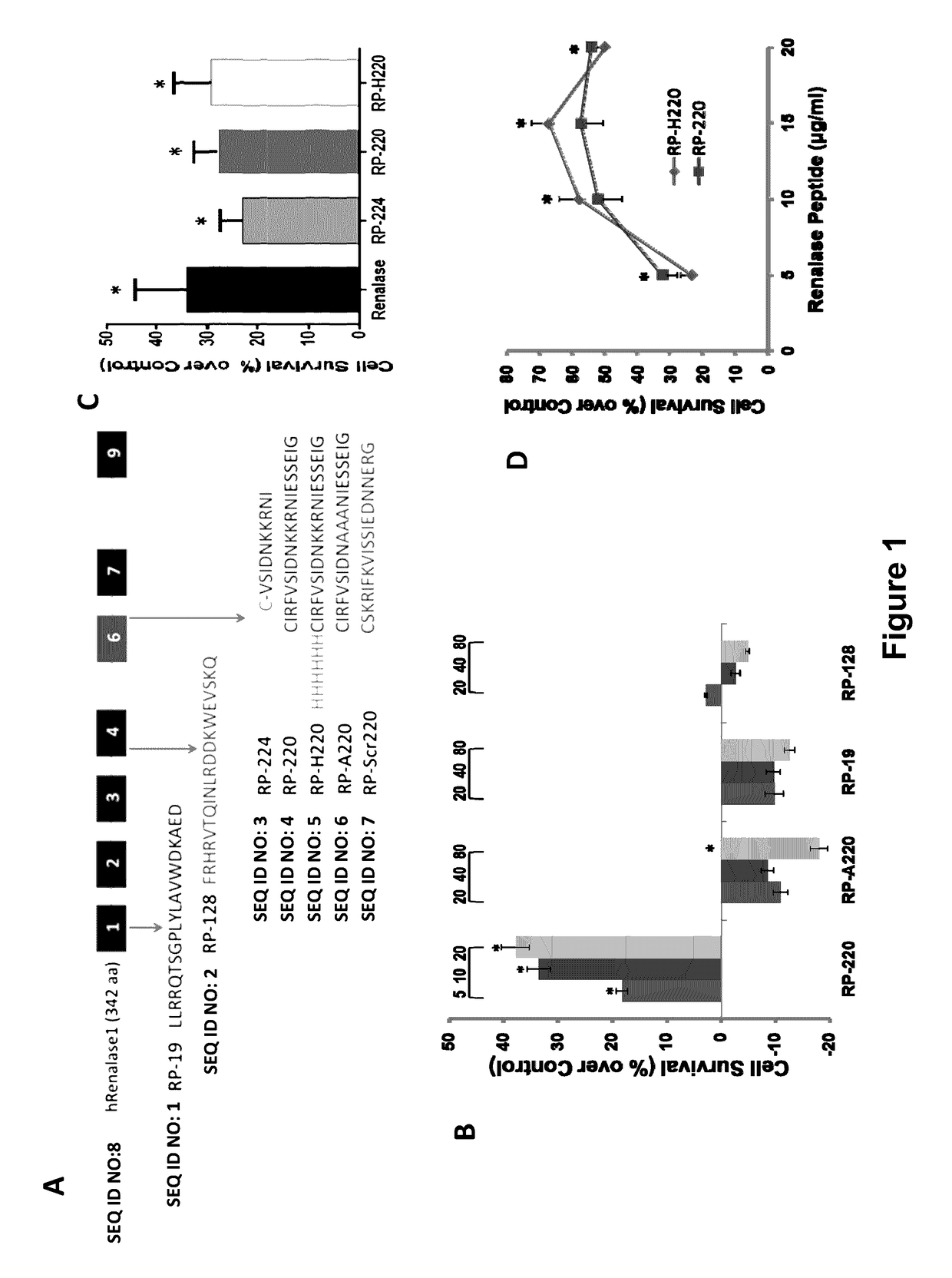 Compositions and Methods for Treating and Preventing Pancreatitis, Renal Injury and Cancer