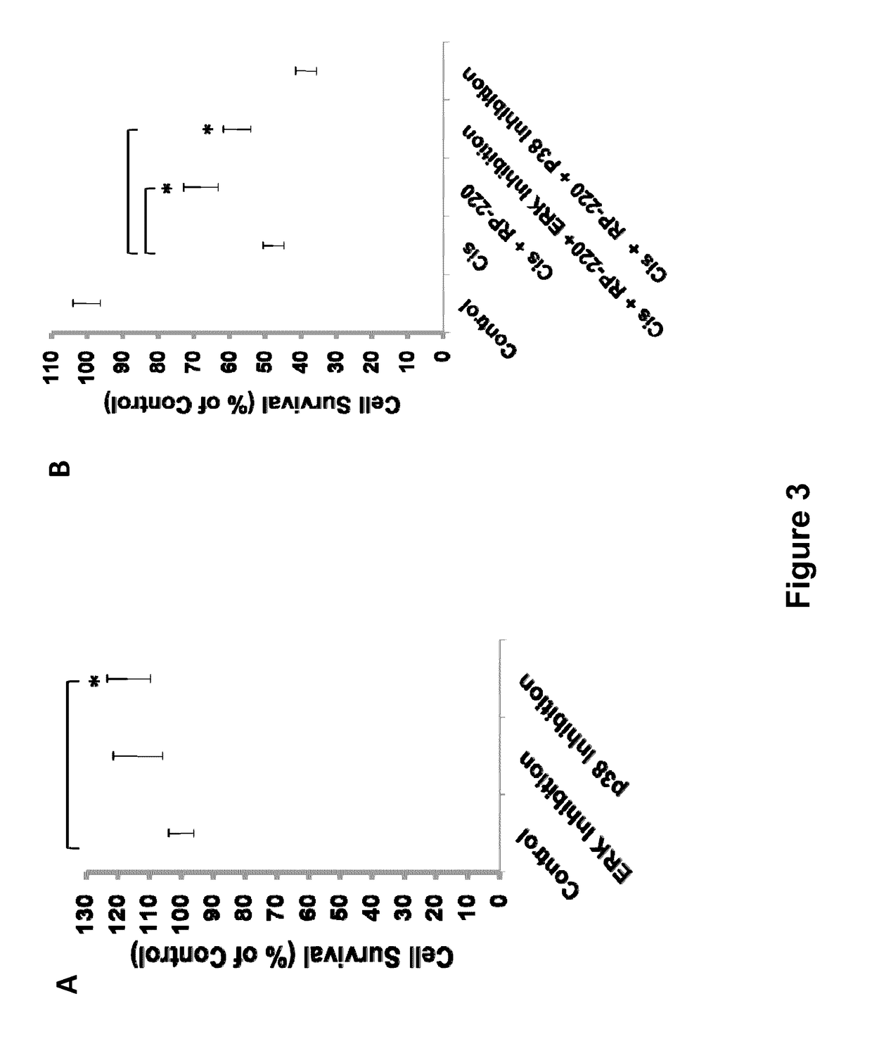 Compositions and Methods for Treating and Preventing Pancreatitis, Renal Injury and Cancer