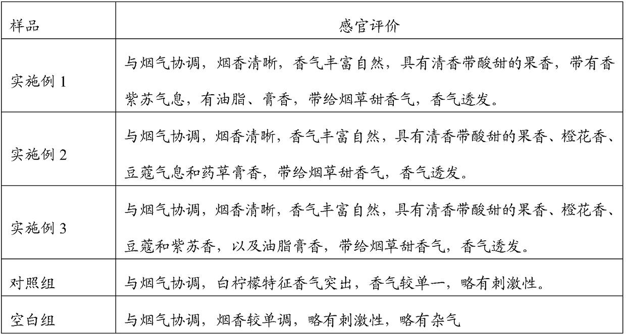 Preparing method and application of volatile limette oil