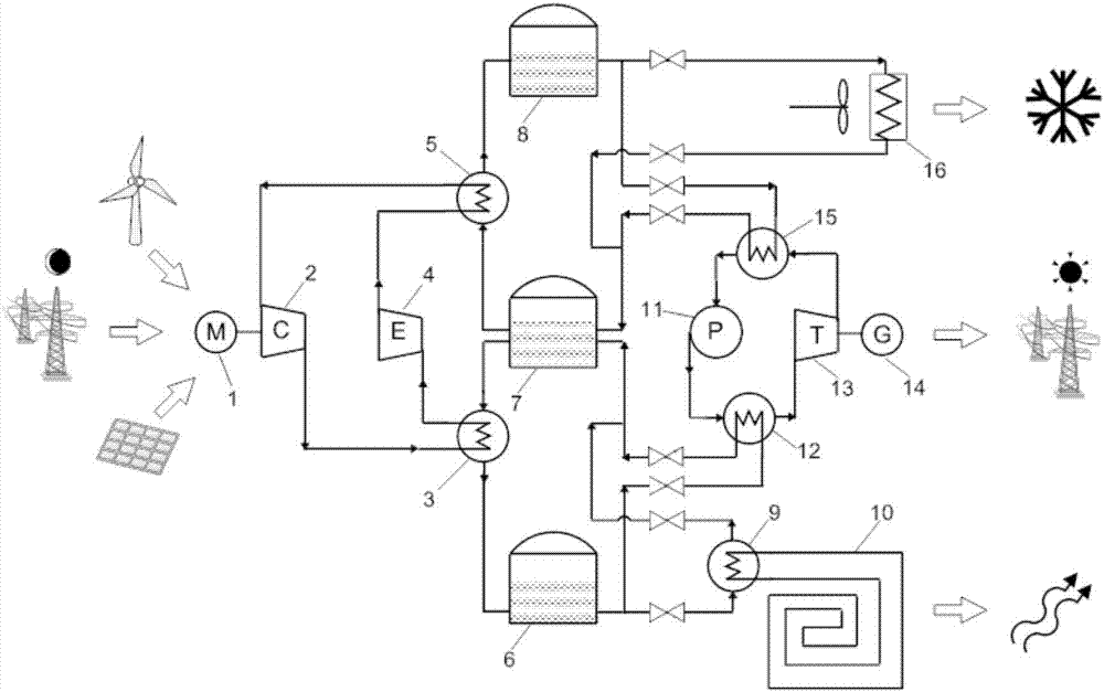 An electrothermal energy storage polygeneration system