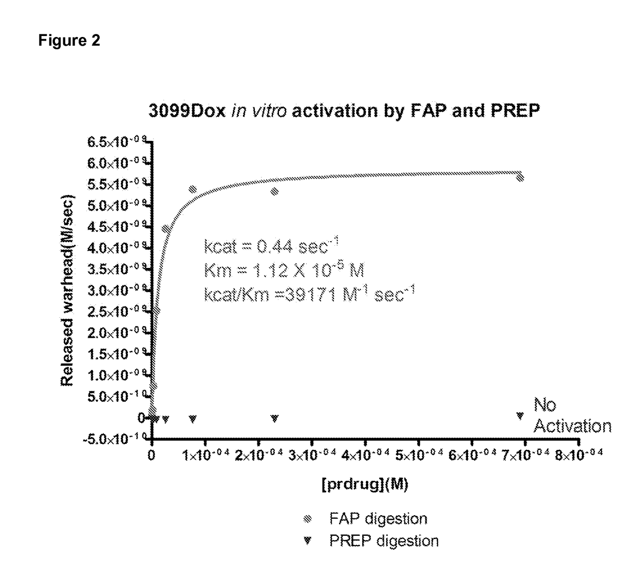 FAP-Activated Therapeutic Agents, and Uses Related Thereto