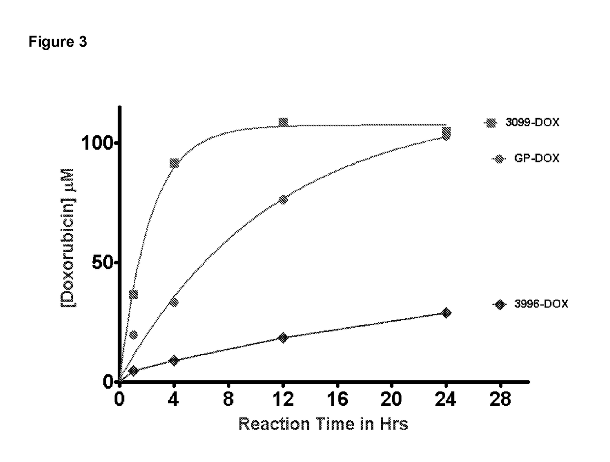 FAP-Activated Therapeutic Agents, and Uses Related Thereto