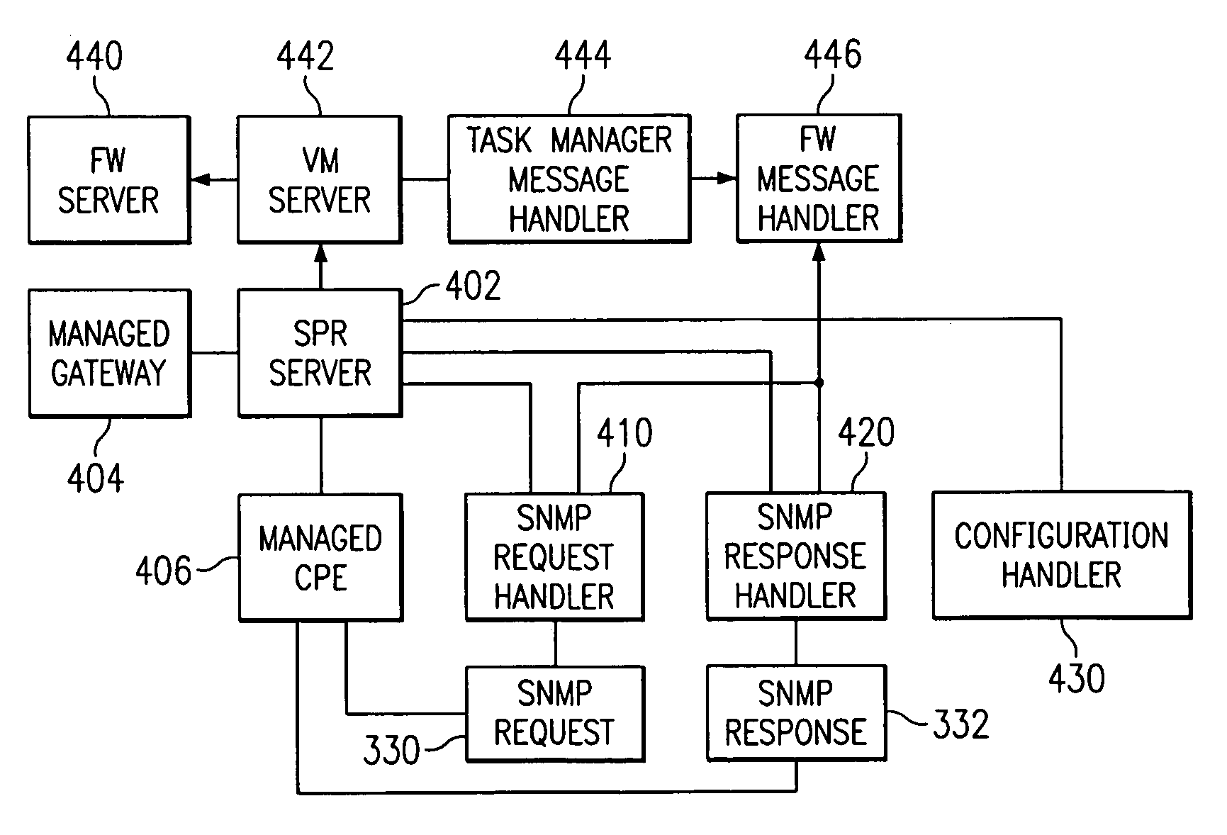 Method for device addressing using SNMP community string-based routing