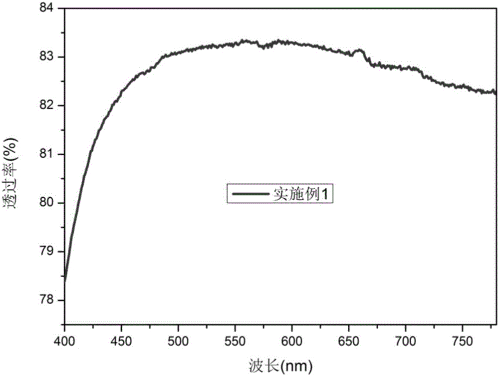 Silver nanowire transparent conductive thin film and preparation method thereof