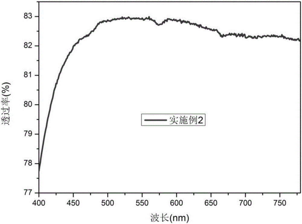 Silver nanowire transparent conductive thin film and preparation method thereof