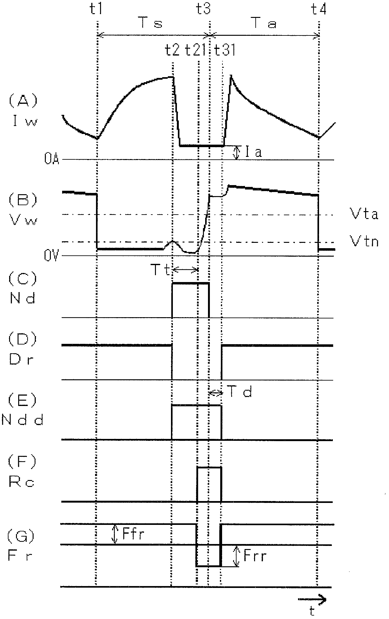 Necking detecting and controlling method for melted-electrode arc welding