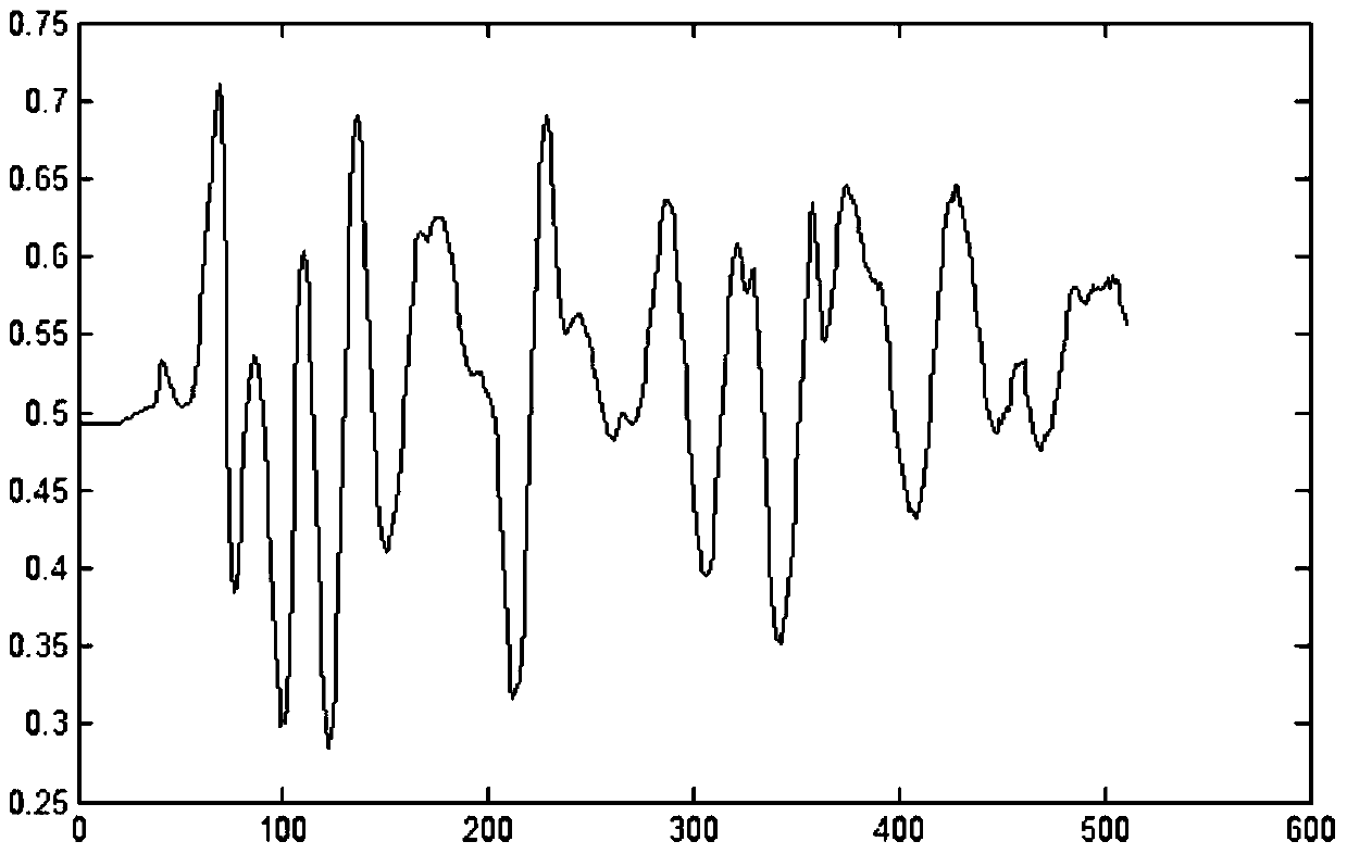 A ground penetrating radar target extraction method and device based on hough transform