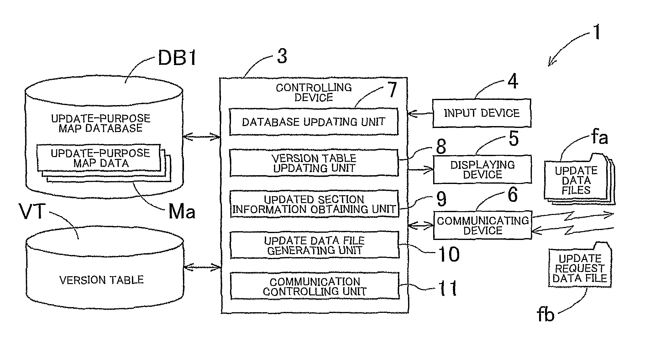 Map update data supplying apparatus, version table, map data updating system, and map update data supplying method