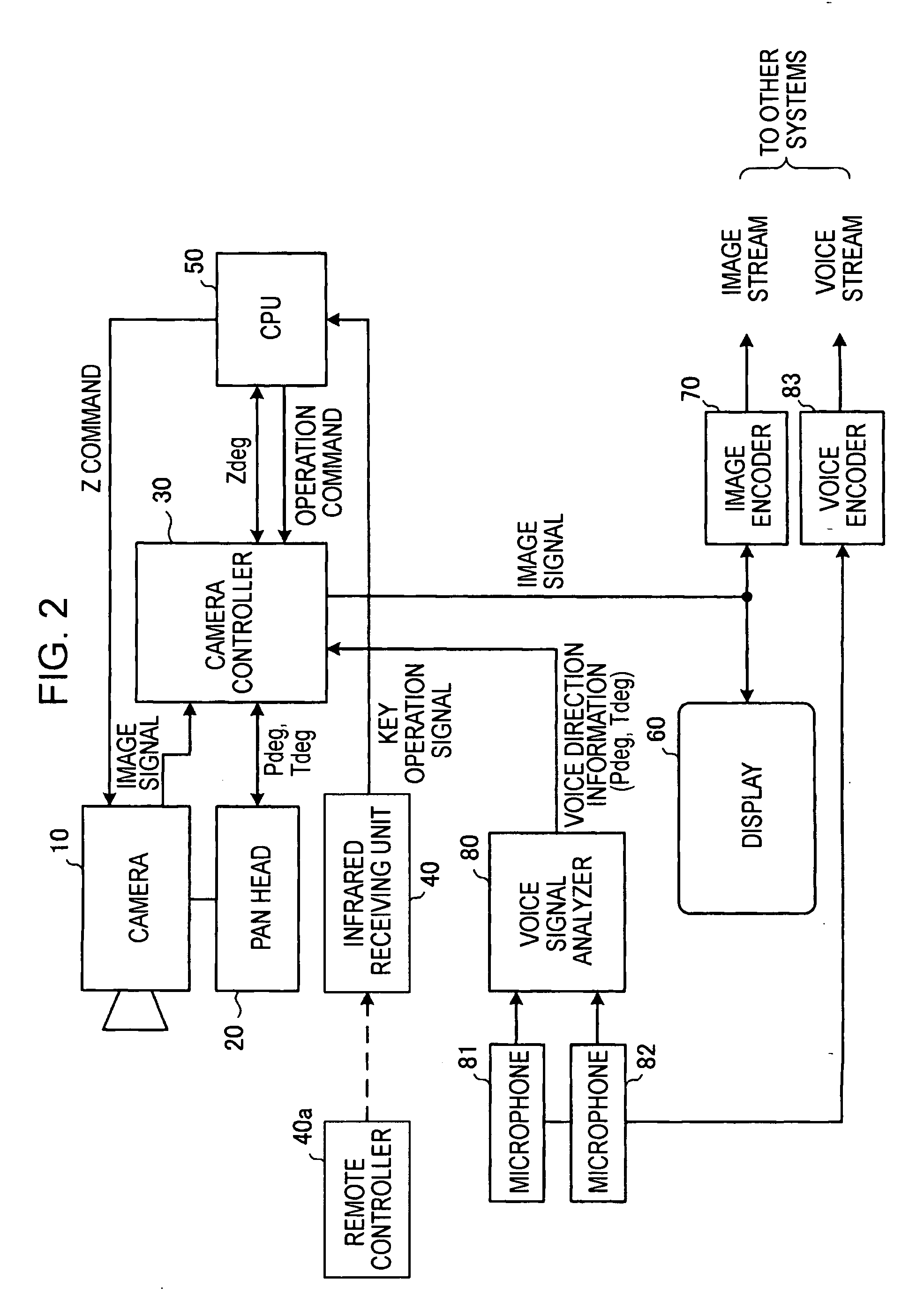 Camera controller and teleconferencing system