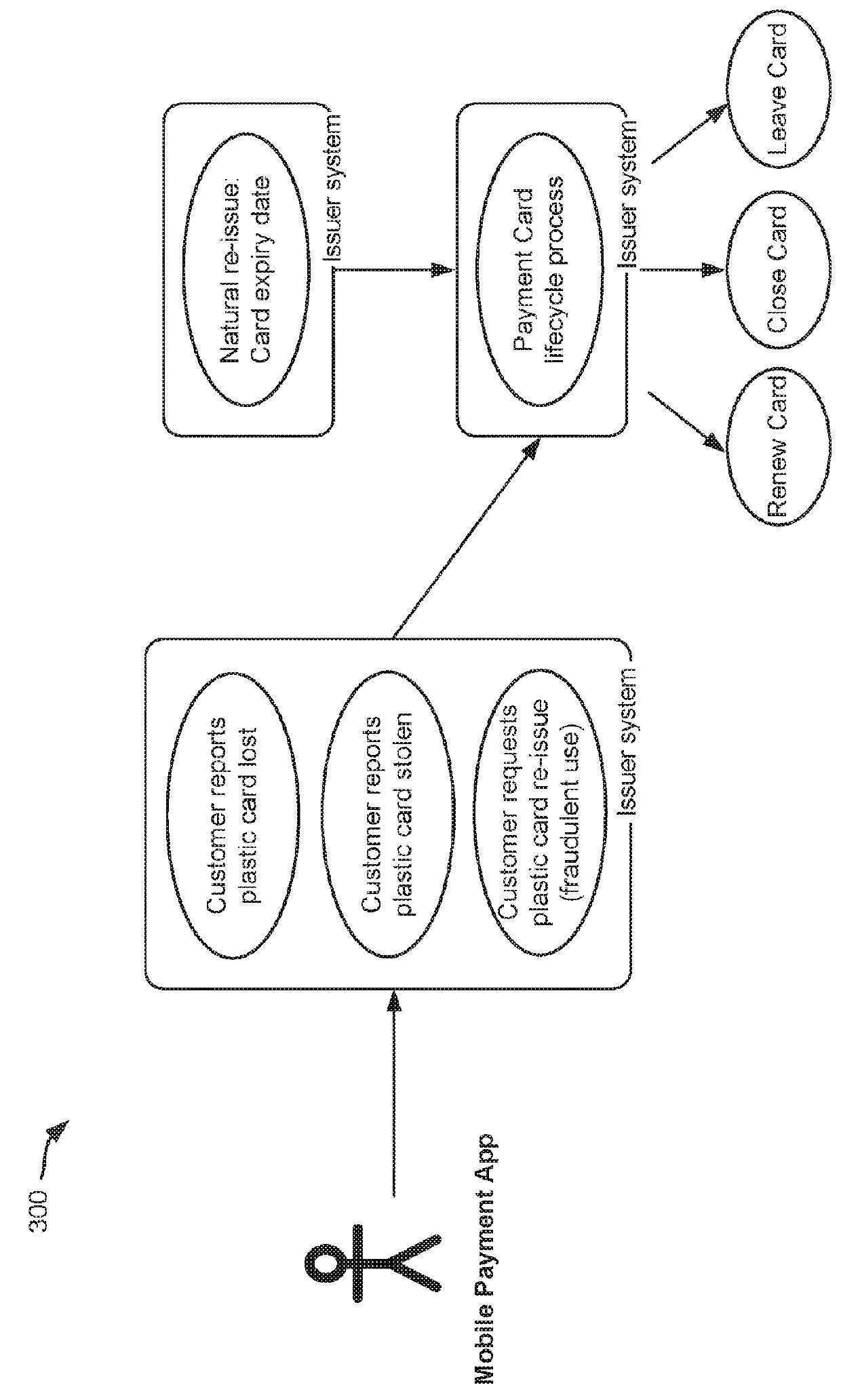 Systems and methods for processing dormant virtual access devices