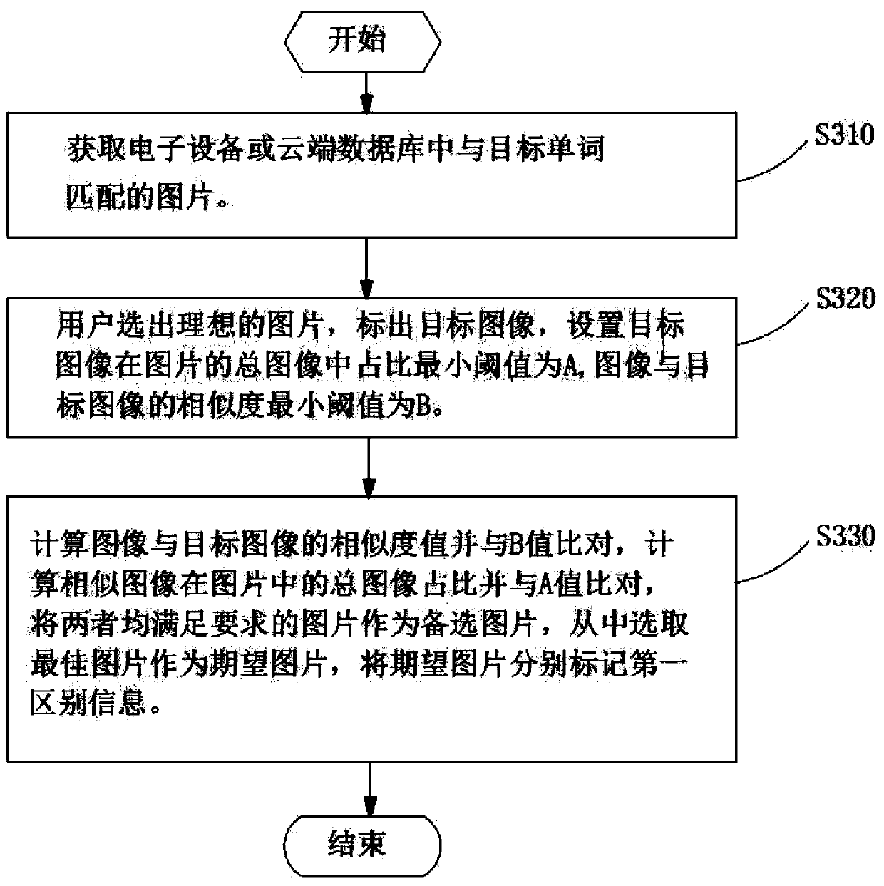 Word flash card video production method and video product