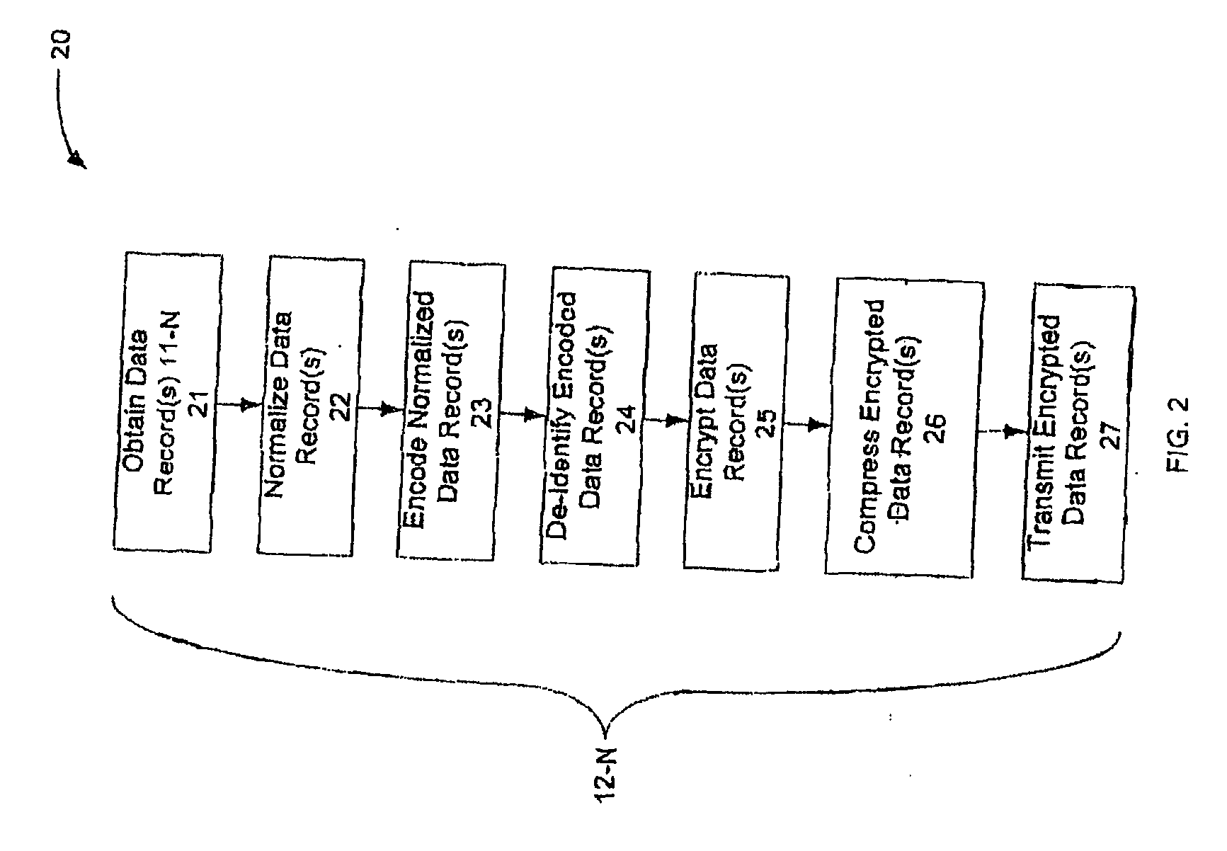 De-identification and linkage of data records