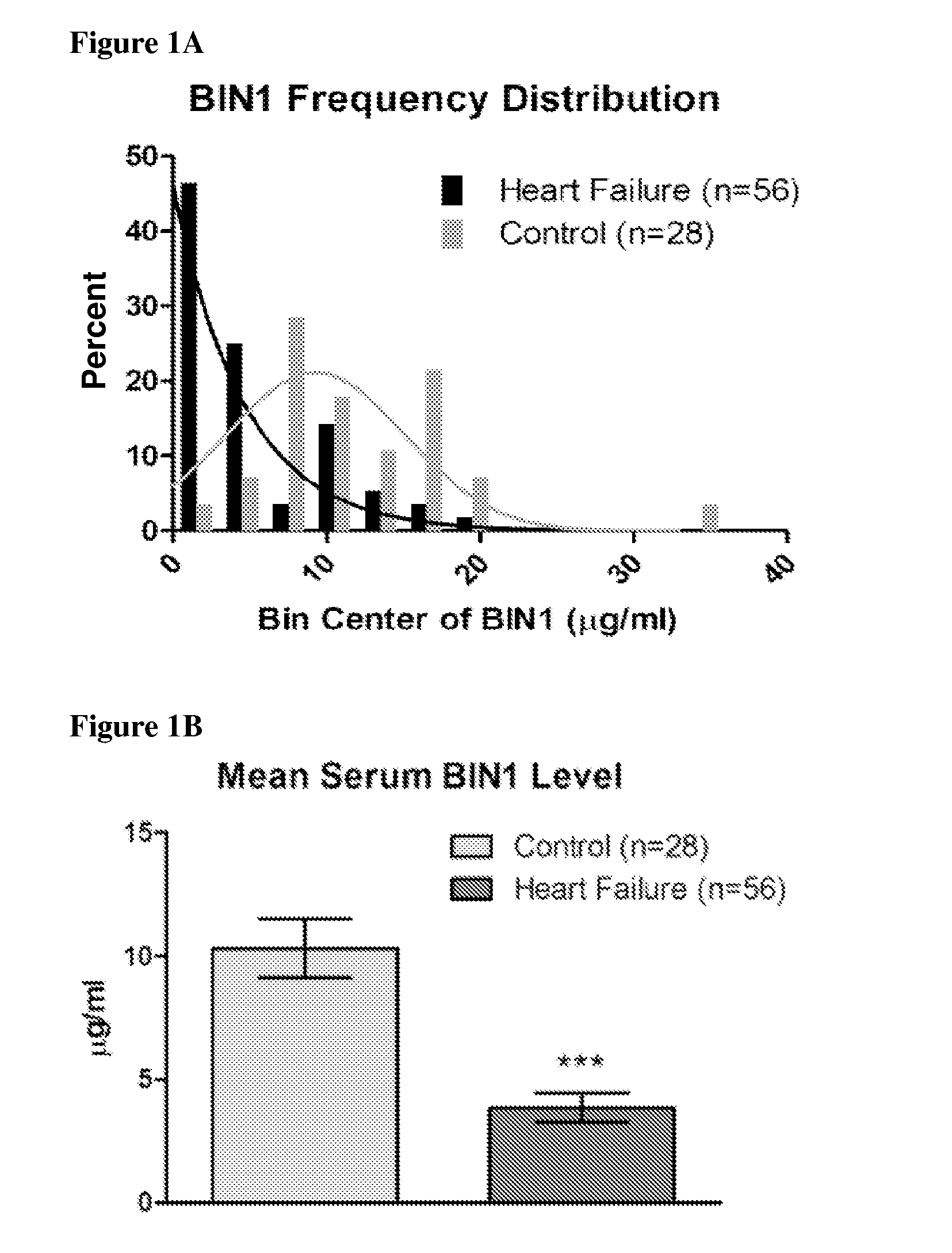 Body Fluid BIN1 as a Marker of Cardiac Health