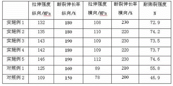 Preparing method of multilayer composite high polymer packaging material