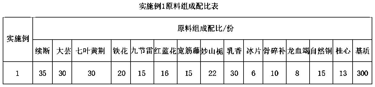 Plaster with joint injury and acupoint repair effect