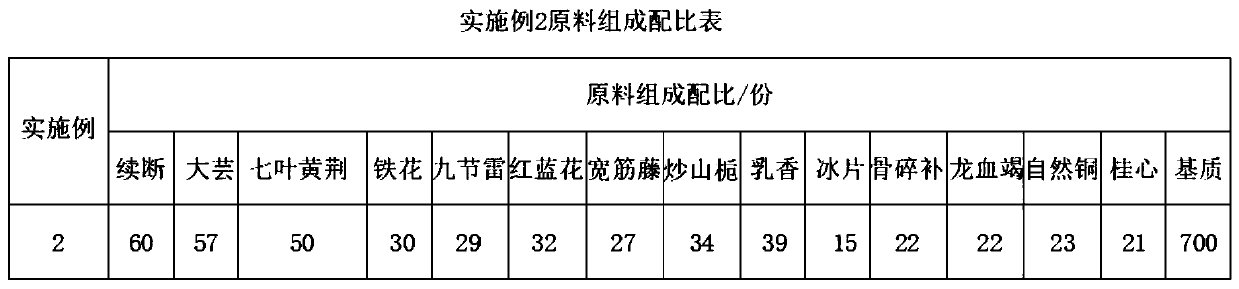 Plaster with joint injury and acupoint repair effect