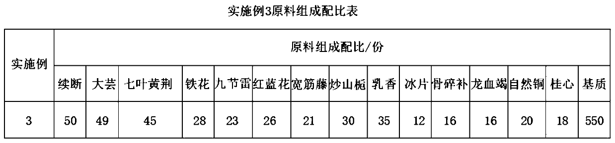 Plaster with joint injury and acupoint repair effect