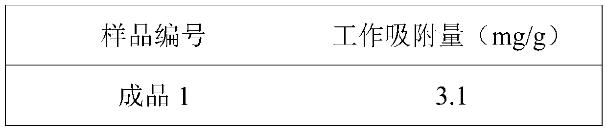 Preparation method of lithium extraction adsorbent