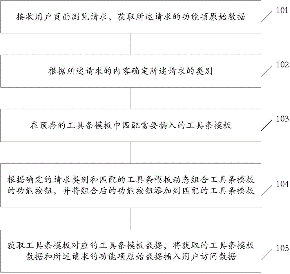 Webpage toolbar insertion method and apparatus