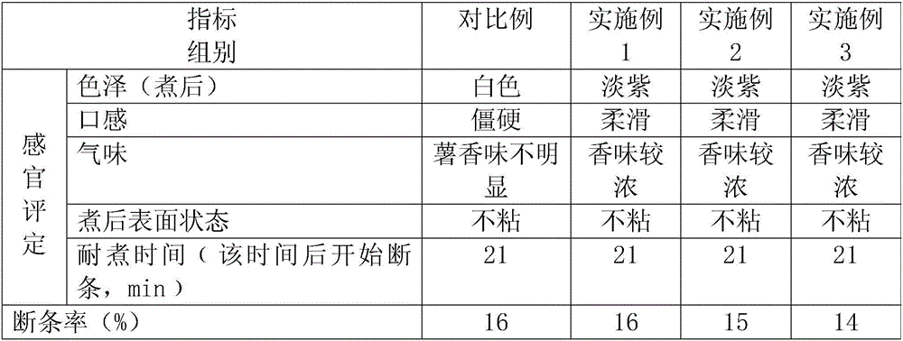 Full potato flour vermicelli with increased anthocyanin content and making method thereof