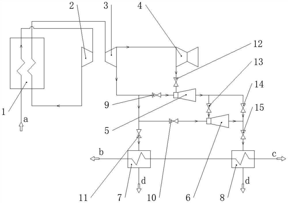 Cascade energy utilization heat supply system under low-load working condition and control method thereof