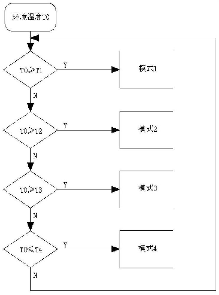 Cascade energy utilization heat supply system under low-load working condition and control method thereof