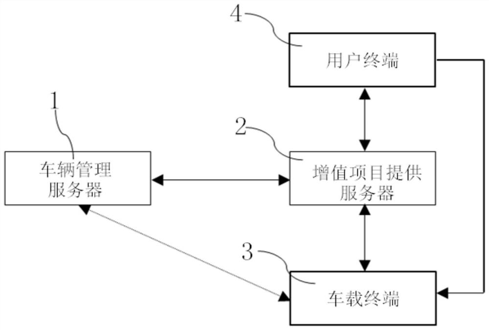 Charging method, charging system and vehicle management server