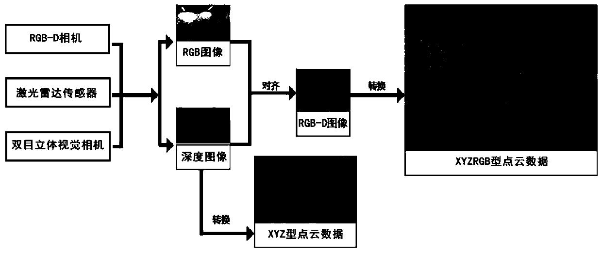 Target trajectory optimization method based on DS evidence theory