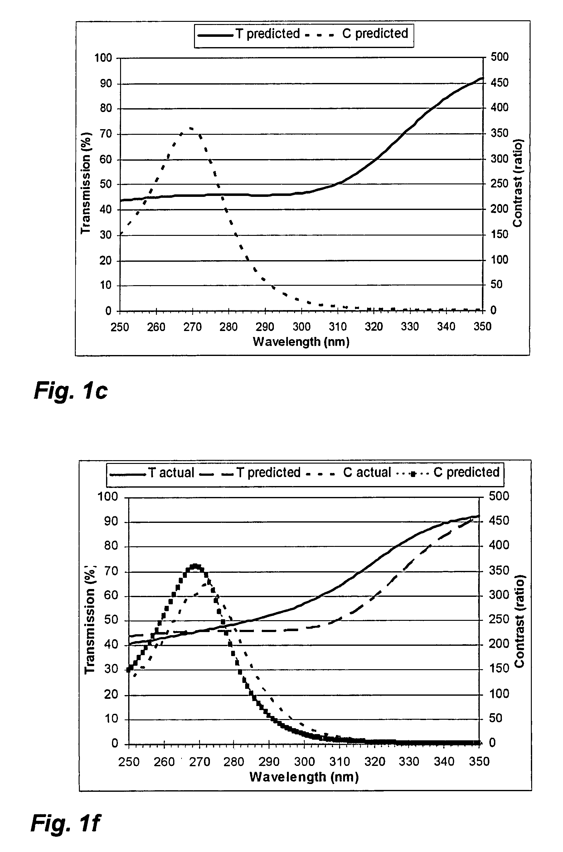 Durable, inorganic, absorptive, ultra-violet, grid polarizer