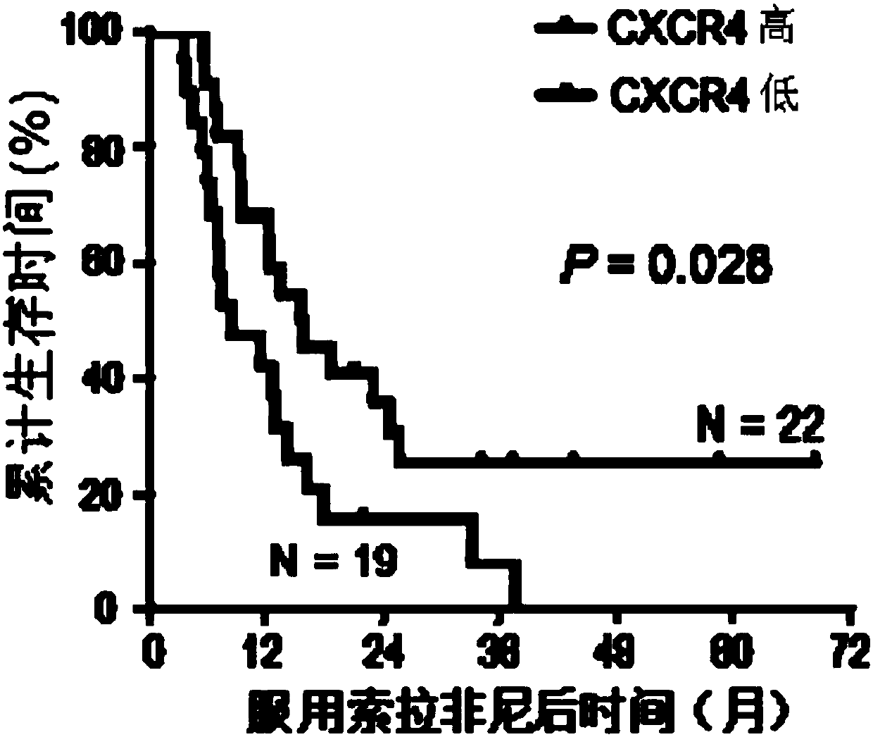 Immunofluorescence detection kit for evaluating therapeutic effect of liver cancer patients