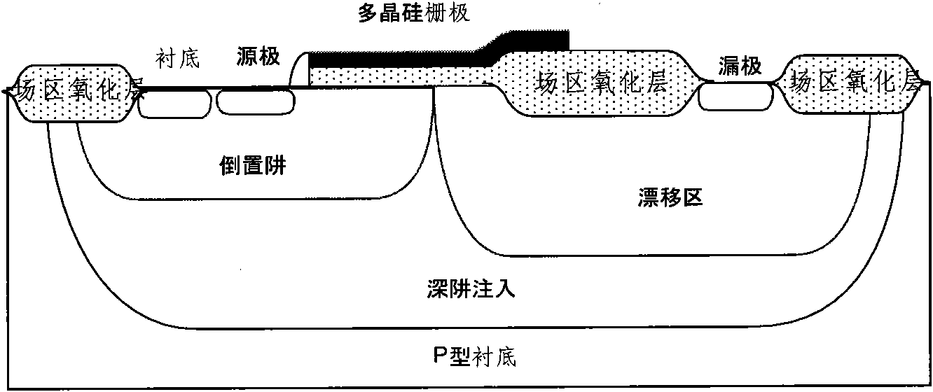 Method of improving consistence and stability of LDMOS (Laterally Diffused Metal Oxide Semiconductor) performance