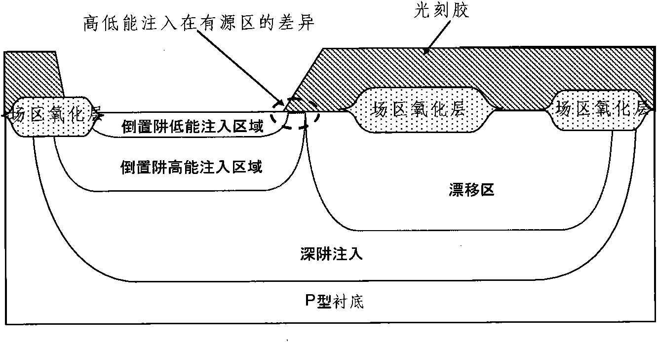 Method of improving consistence and stability of LDMOS (Laterally Diffused Metal Oxide Semiconductor) performance