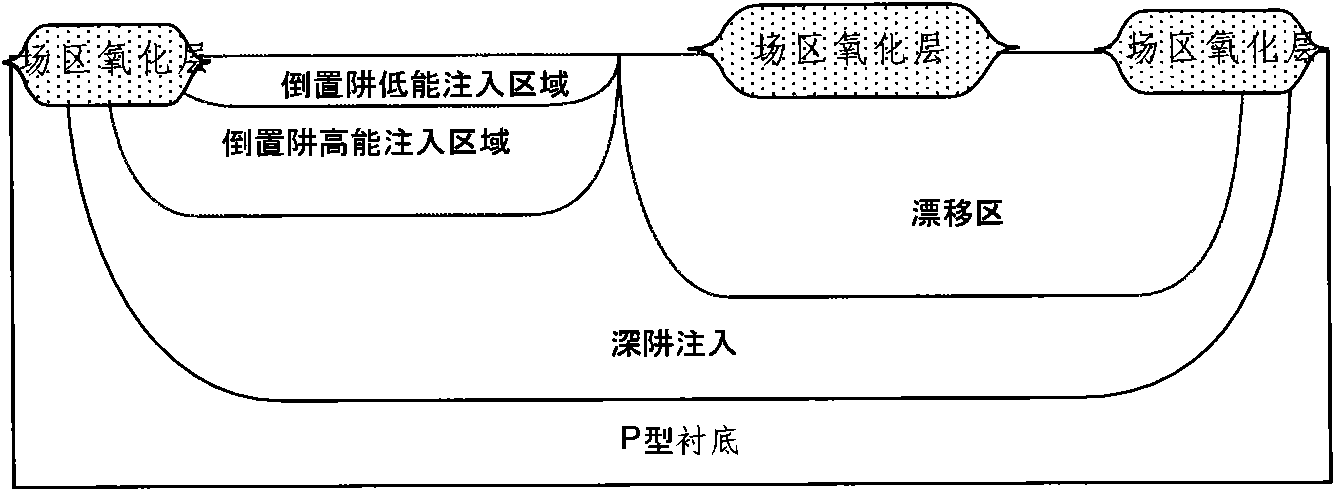 Method of improving consistence and stability of LDMOS (Laterally Diffused Metal Oxide Semiconductor) performance