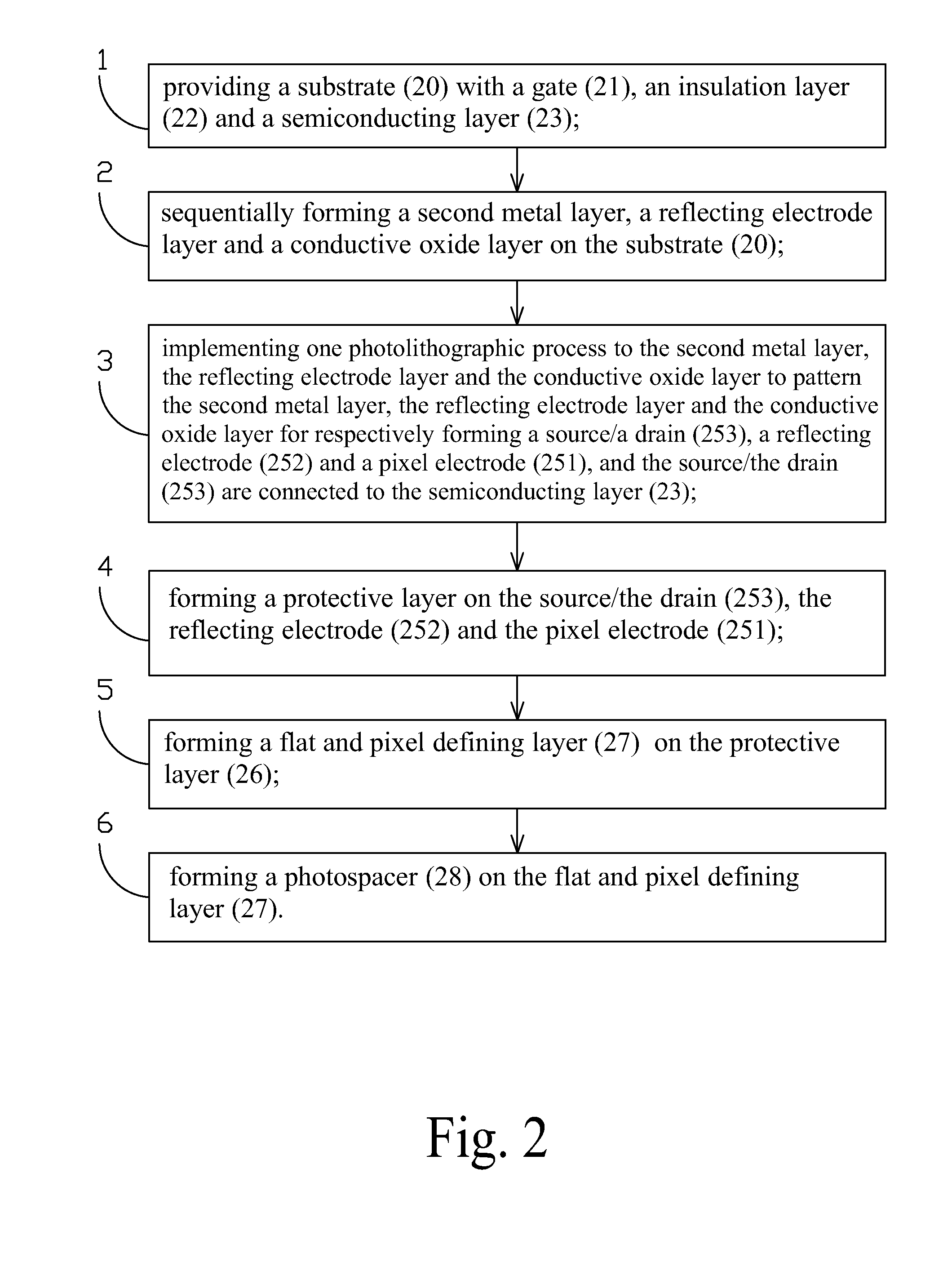 Manufacturing method and structure of thin film transistor backplane