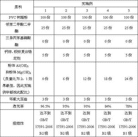 Flame-retardant transparent floor film and production technology thereof