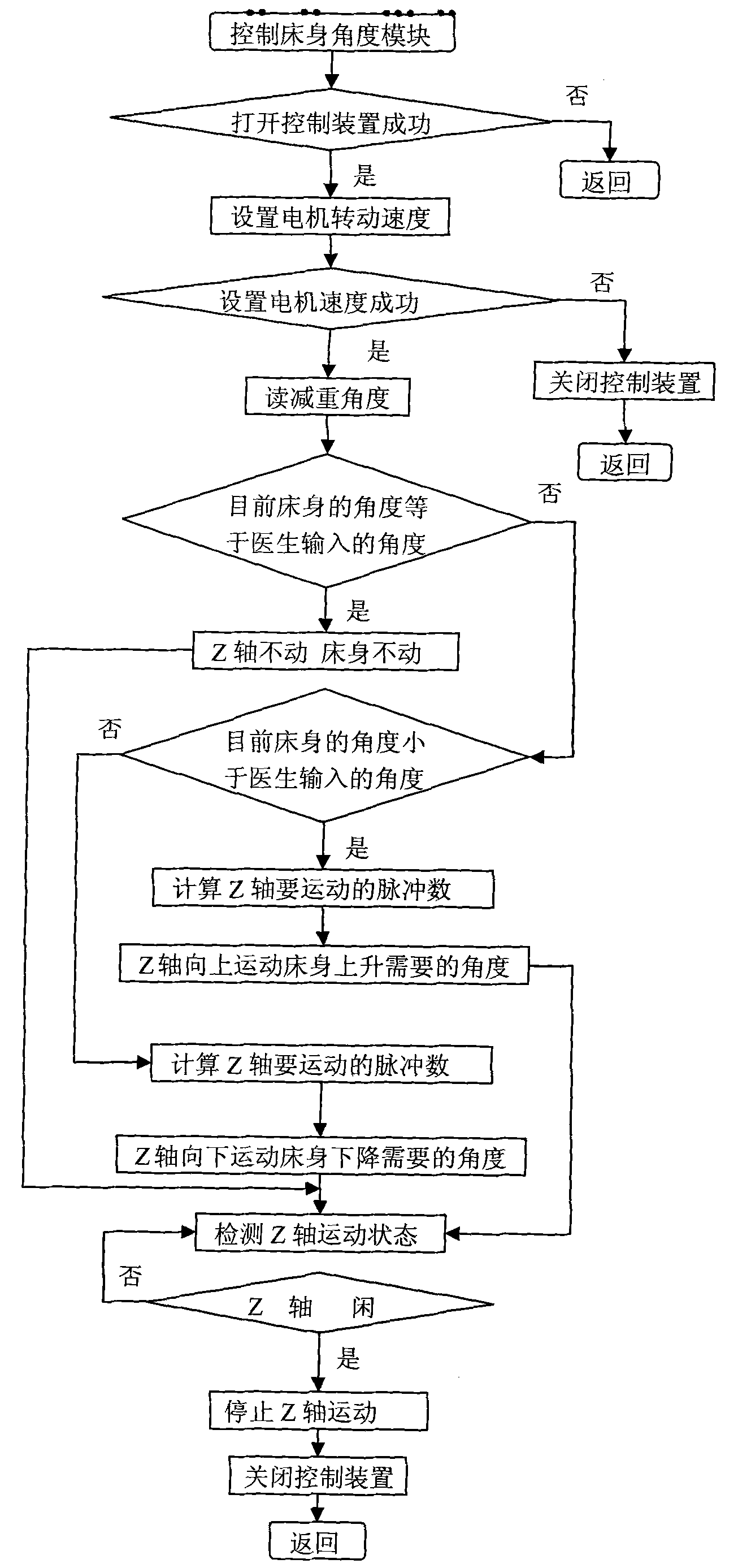 Static balance assessing training method in back-supporting and weight-reducing mode